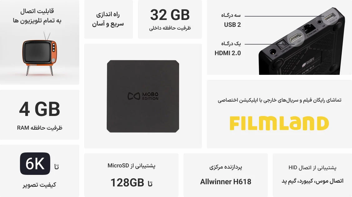 Netbox Mobo Edition Infographic