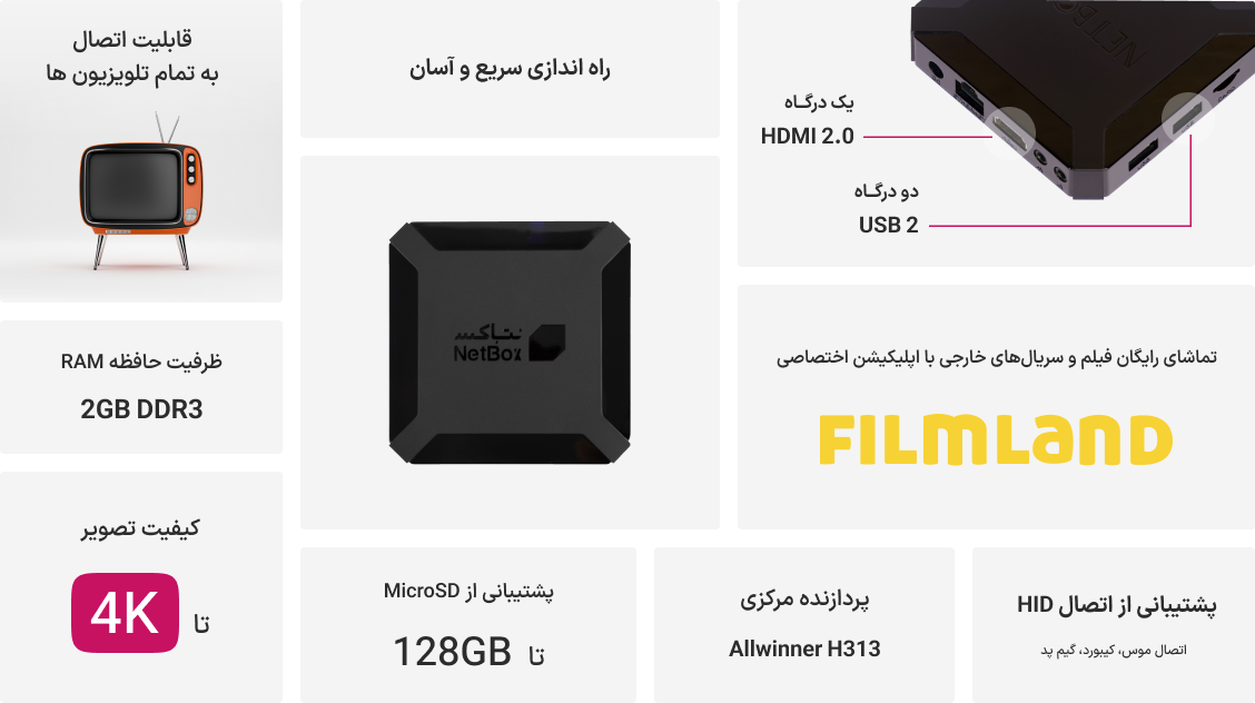 Netbox Prime Infographic