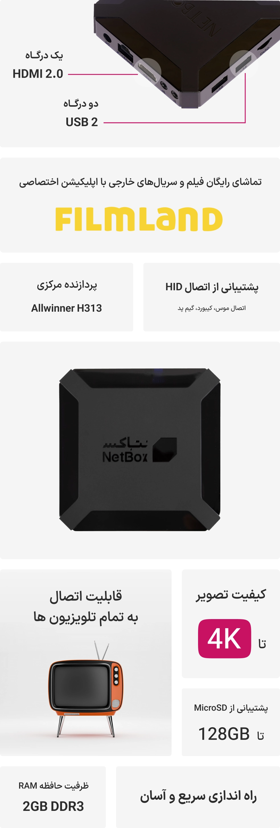 Netbox Prime Infographic