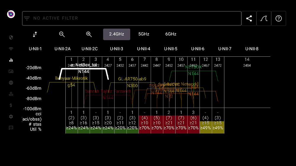 بخش Network Channels در اپلیکیشن Analiti