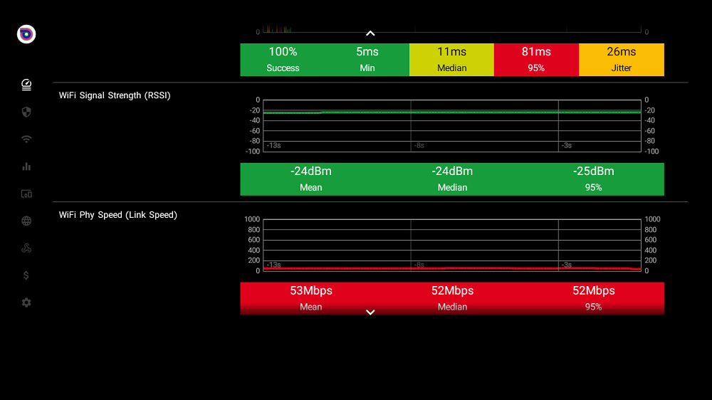 اندازه گیری قدرت سیگنال (RSSI) بین تلویزیون و مودم در اپلیکیشن Analiti