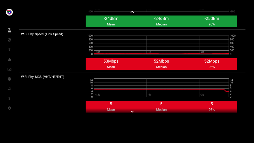 تست وضعیت Wifi Phy Speed با استفاده از اپلیکیشن Analiti