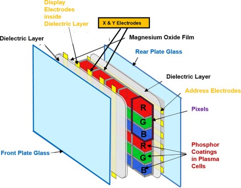 پنل پلاسما چیست