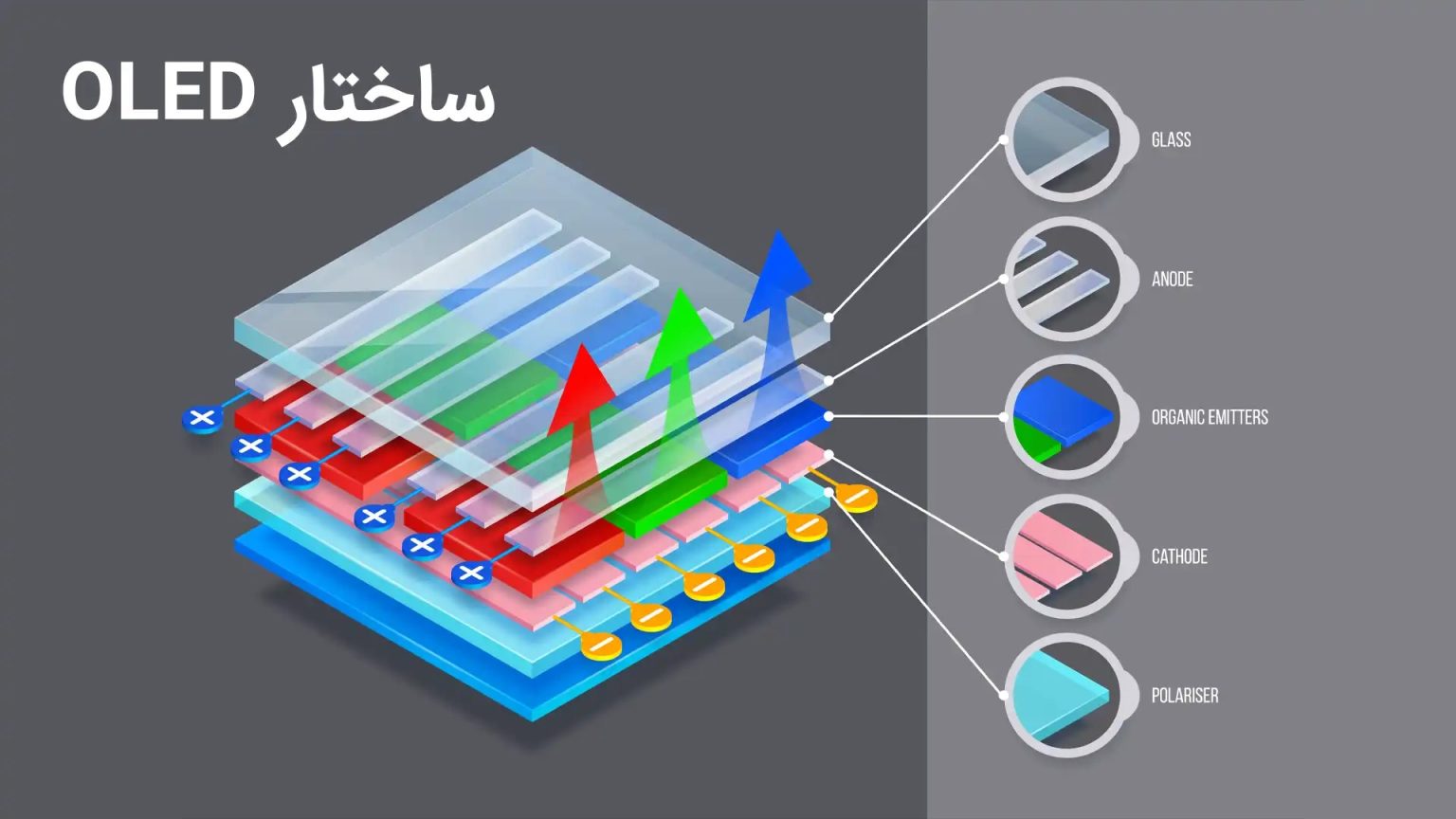 تلویزیون، از جعبه سیاه و سفید تا 8k رنگی و منحنی