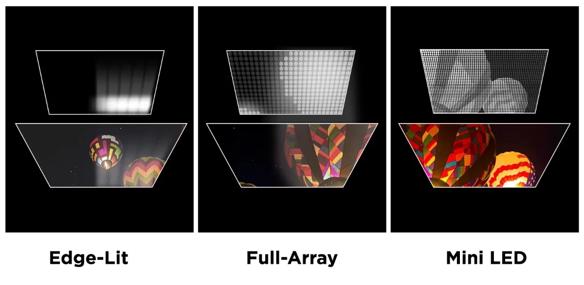 انواع پنل QLED چیست؟