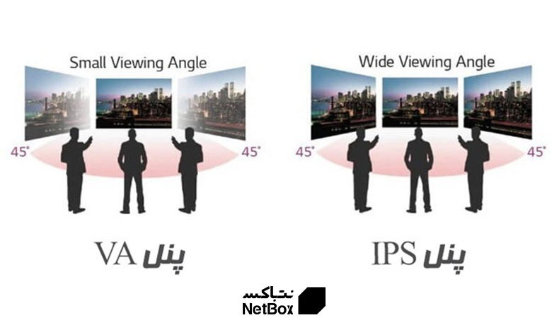زاویه دید تلویزیون چیست