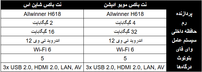 فرق شاین اس و موبو ادیشن