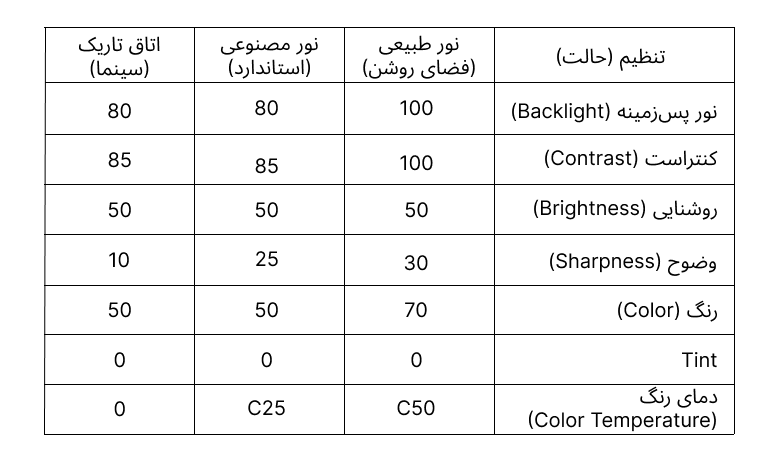 تنظیمات تصویر تلویزیون