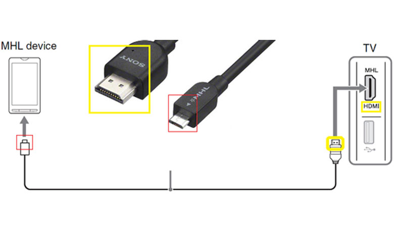 اتصال موبایل به تلویزیون با کابل MHL