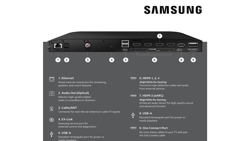 پورت تلویزیون سامسونگ